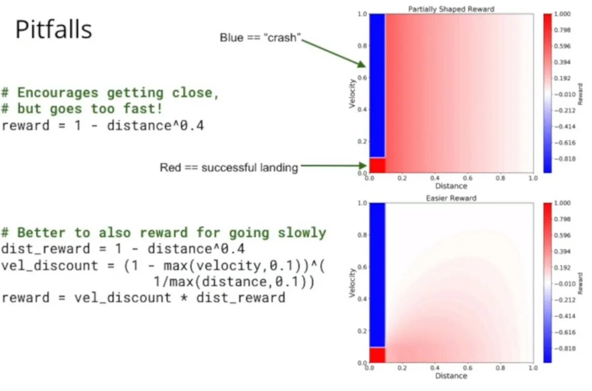 Matplotlib python диаграммы. График python matplotlib. визуализация графа python matplotlib. синтаксис matplotlib. метод plot в питоне.