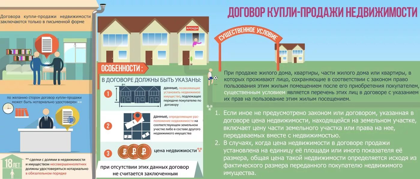 Можно продать муниципальную квартиру. Договор продажи недвижимости. Договор продажи имущества. Договор купли продажи объекта недвижимости. Договор продажи недвижимого имущества.