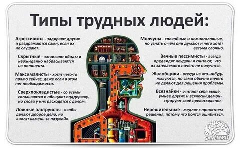 Сложный человек это простыми словами