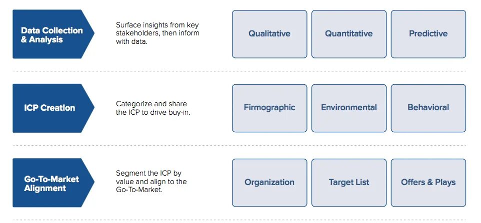Framework 2