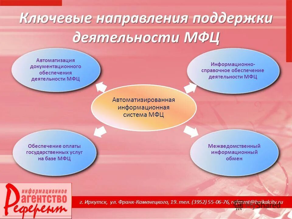 Направления деятельности МФЦ. Основные направления деятельности многофункциональных центров. Основная цель деятельности МФЦ. Социальное направление МФЦ.