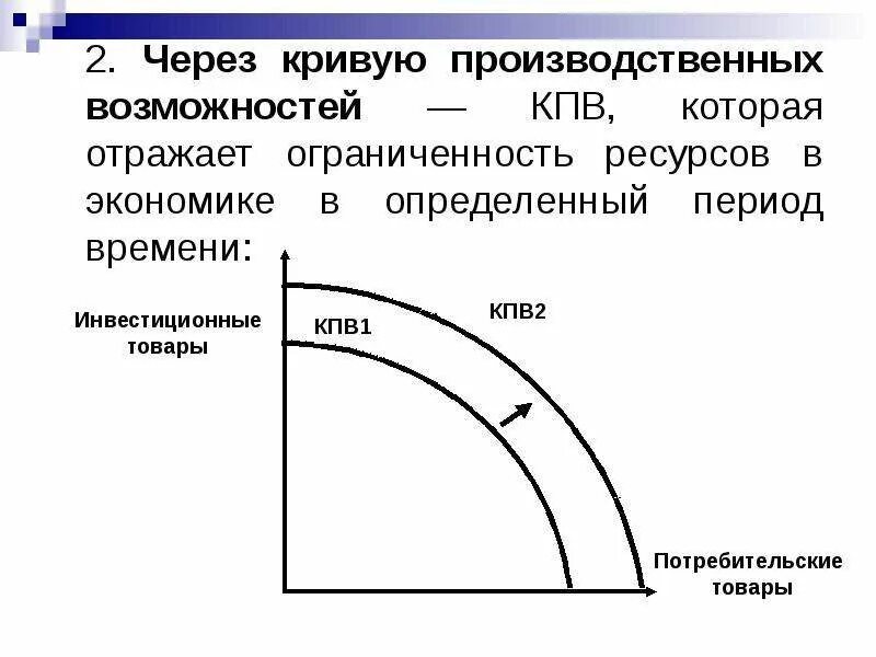 Кривая производственных возможностей. Модель кривая производственных возможностей. Кривая производственных возможностей это в экономике. Экономические ресурсы кривая производственных возможностей.