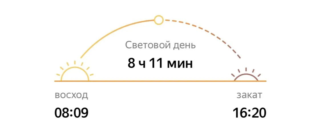 Световой день. Световой день по часам. Световой день схема. Рисунки про световой день. Световой год в сутках