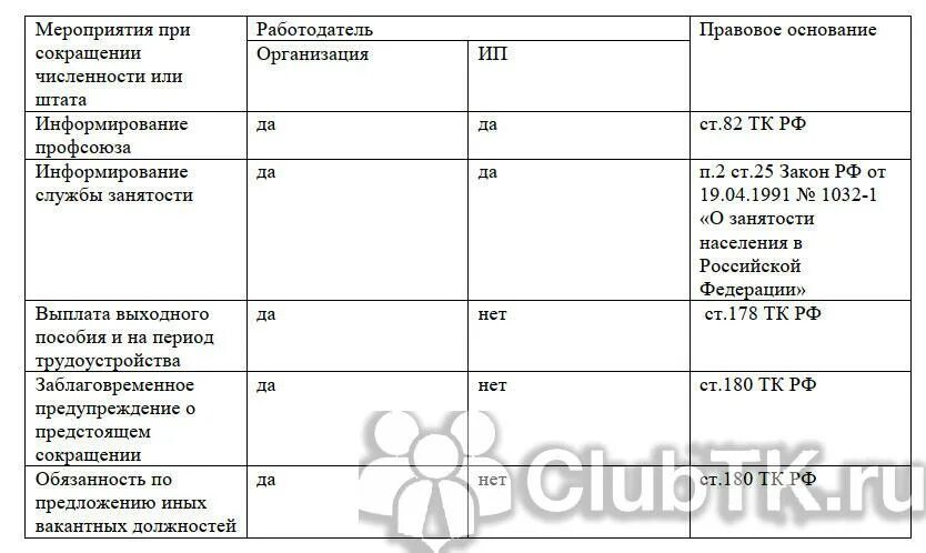 Ип штат сотрудников