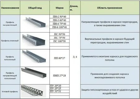 Подбор направляющих по размеру