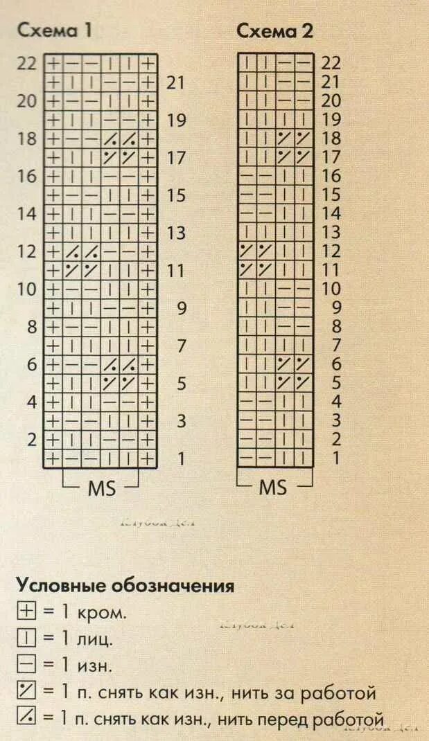 Шарф спицами схемы. Схема вязания шарфа. Узор для шарфа спицами схема. Схема вязания мужского шарфа спицами.