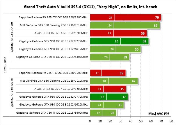 R9 390 strix. Показатели видеокарт 3090. Nvidia gtx 970 msi. Что означает oc в видеокартах. Что означает oc в видеокартах.