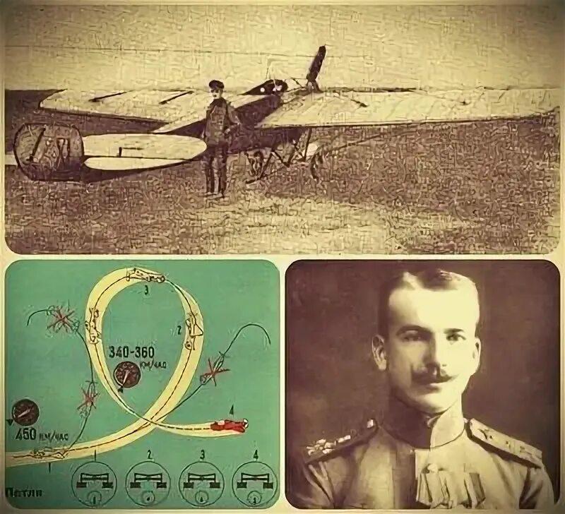 Пётр нестеров мёртвая петл. Фигура пилотажа петля нестерова. Мертвая петля нестерова. Петля нестерова мёртвая петля. Пётр нестеров лётчик почтовая марка.