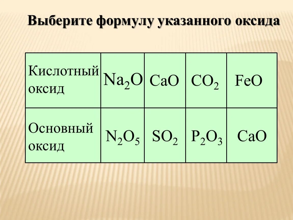 Fe2o3 основные или кислотные. Основной и кислотный оксид формула. Формулы основных оксидов с кислотами. Основные оксиды формулы. Формулы основных оксидов по химии.
