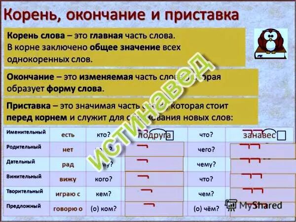 Корень слова 2 класс. Однокоренные слова с корнем крас. Красный проверочное слово. Корень часть слова определение. Подчеркни проверочные слова красный краснеть краснота красненький.