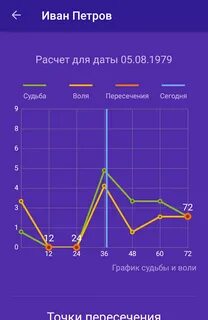 Расписание воле