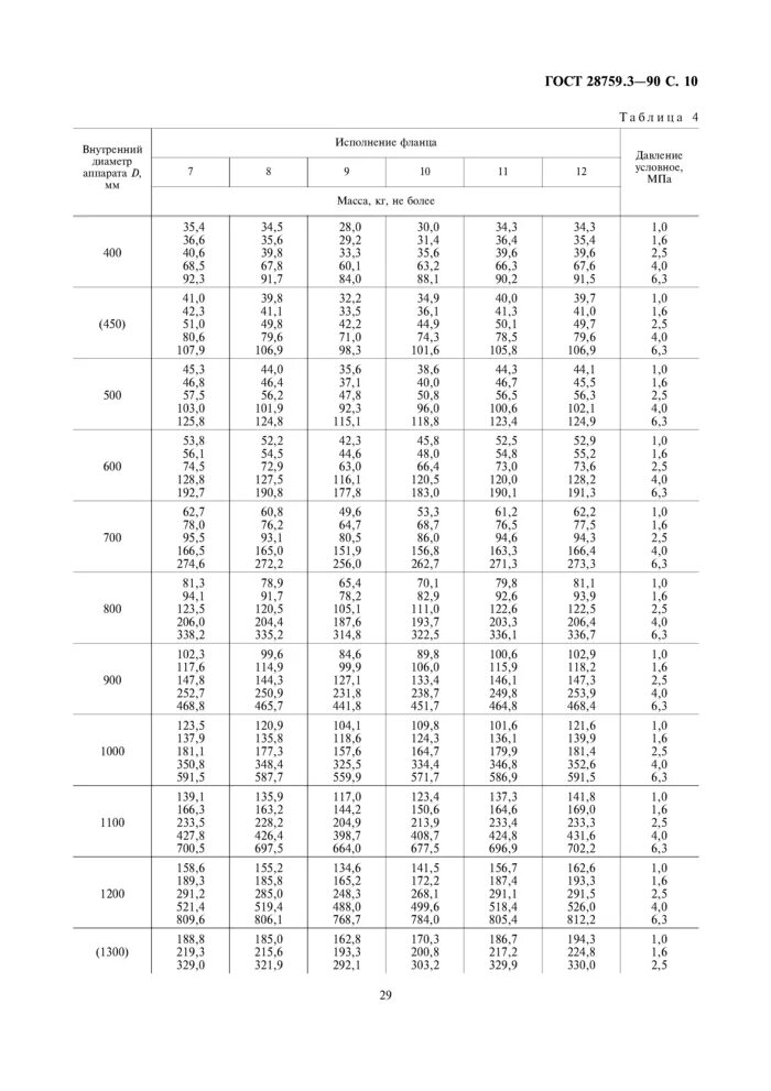 Гост 8639 статус. Фланцы корпусные ГОСТ 28759.3-90. Аппаратные фланцы ГОСТ 28759.3. Сортамент труба профильная 60х60. Труба профильная 60х40х4 ГОСТ.