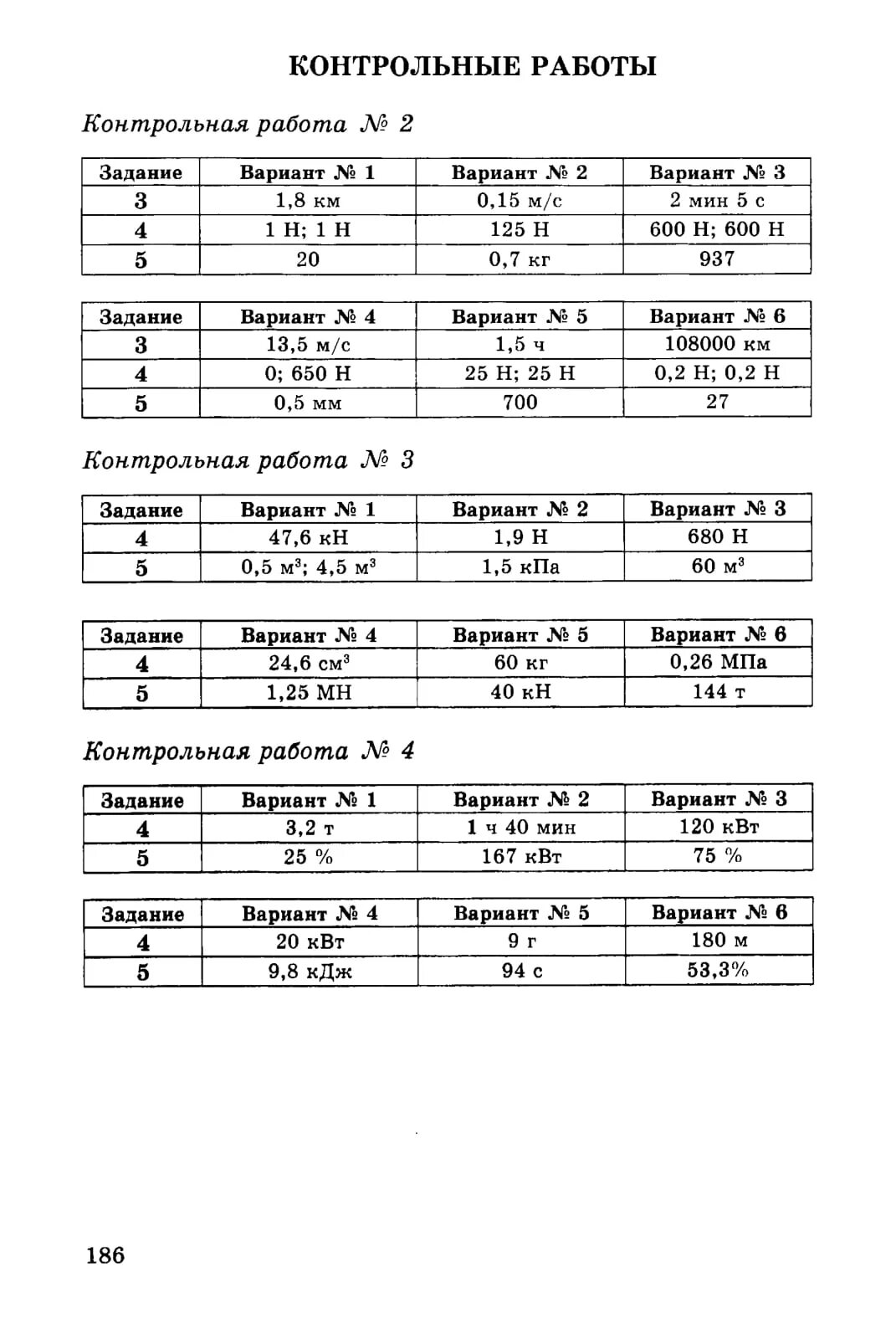 Подготовка к контрольной по физике 7 класс. Самостоятельная работа по физике для 7 классов. Физика 7 класс самостоятельные работы ответы. Самостоятельная работа по физике 7 класс вариант 3. Контрольная работа по физике 7 класс 1 часть ответы вариант 2.