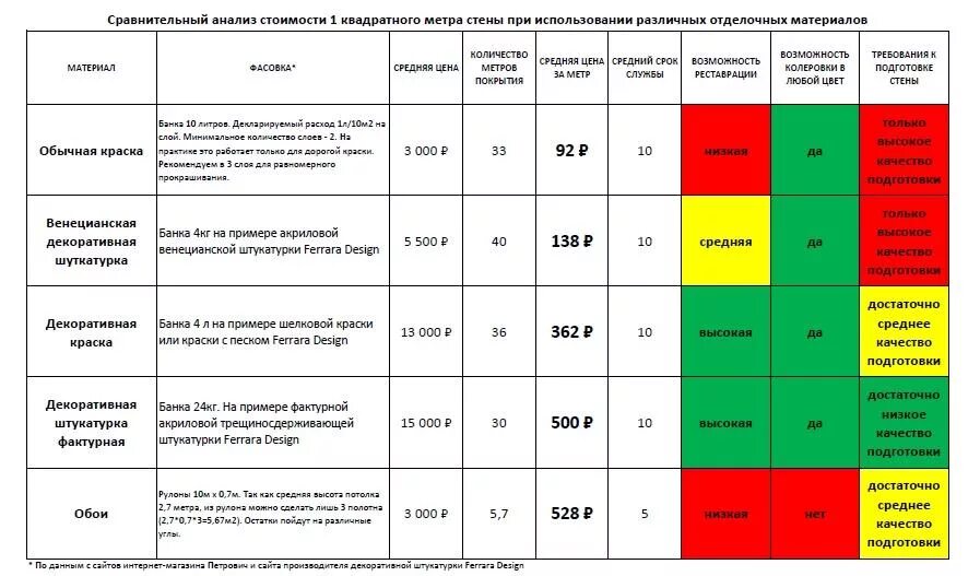 Сколько стоит квадратный метр штукатурки за работу