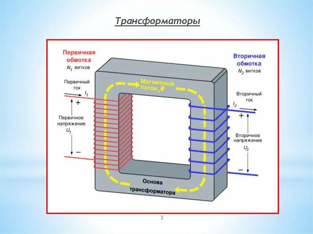 Заземление силового трансформатора. Схема заземления трансформатора. Цвет заземления трансформатора. Трансформатор с заземляющим контактом.