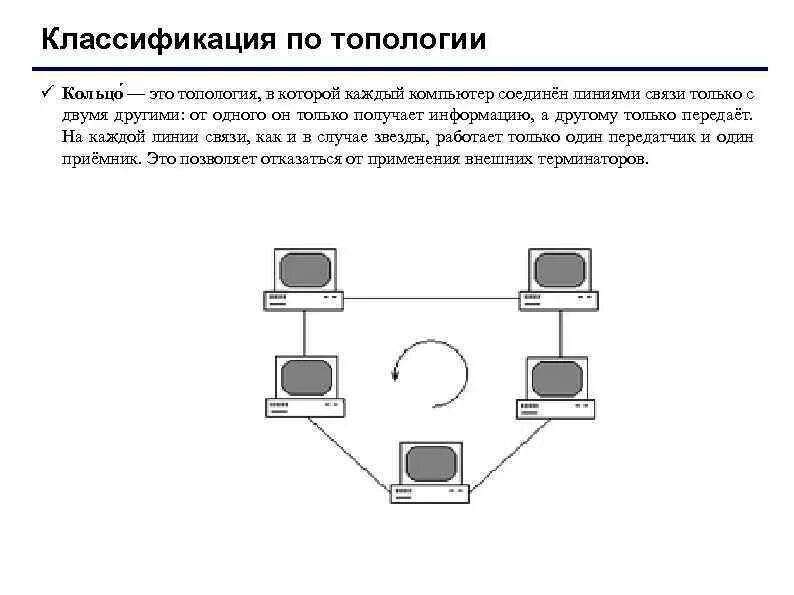 Компьютеры соединенные линиями связи. Компьютеры соединенные линиями связи