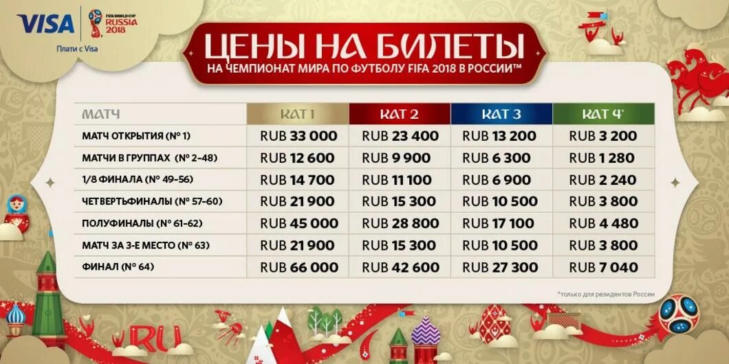 Сколько билетов продано на матч. Продажа билетов на футбол.