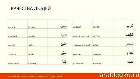 Перевод текста арабски