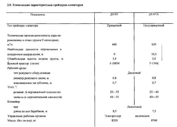 Инерционный питатель. Производительность элеватор. Производительность элеватор. Как рассчитать сменную производительность окорочного станка. Ёмкость системы отопления формула.