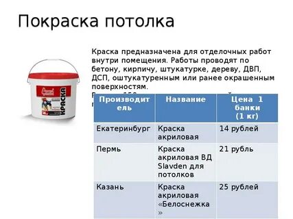 Вес краски