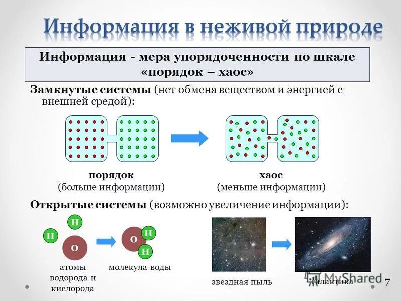 Хаос информация. Структура хаоса. Хаос информация. Структура хаоса. Хаос информация.
