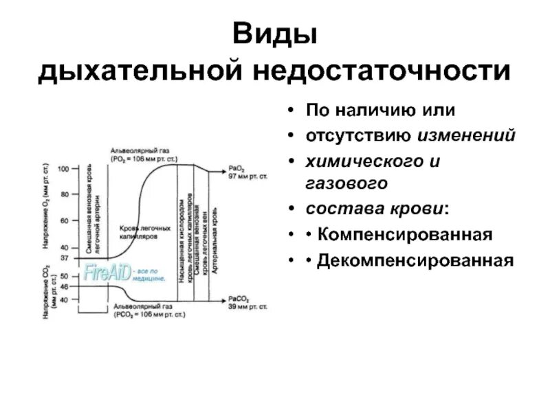 В отсутствии изменения состава