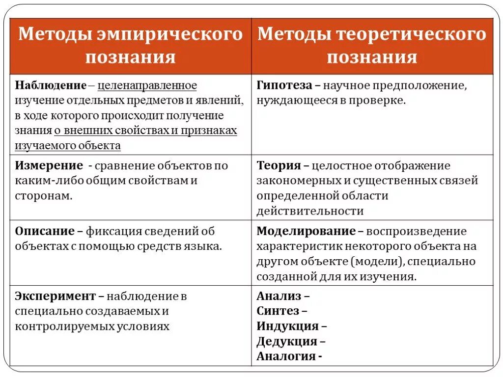 Научное эмпирическое познание пример. Методы теоретического уровня познания. Эмпирический и теоретический уровни познания методы. Формы эмпирического и теоретического познания. Методы теоретического уровня научного познания.