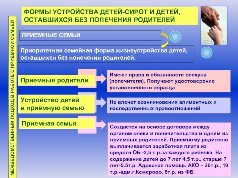 Попечительство форма устройства. Формы устройства детей оставшихся без попечения родителей. Формы усиройства детей осиавшихся бещ попеченич родителей. Форма и устройство детей-сирот, оставшихся без попечения родителей. Формы жизнеустройства детей.