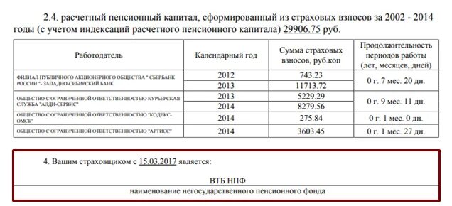 Индексация расчетного пенсионного капитала с 2002. Расчетный пенсионный капитал что это. Расчетный пенсионный капитал, сформированный из страховых взносов. Индексация страховых взносов за 2002-2014 годы. Пенсионный капитал с 2002 2014 годы учетом