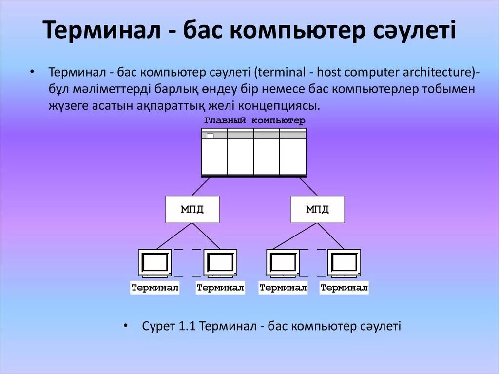 Определите понятие «терминал»:. Терминал ПК. Что такое терминал в компьютерной сети?. Архитектура сети «терминал – главный компьютер».. Терминал главная