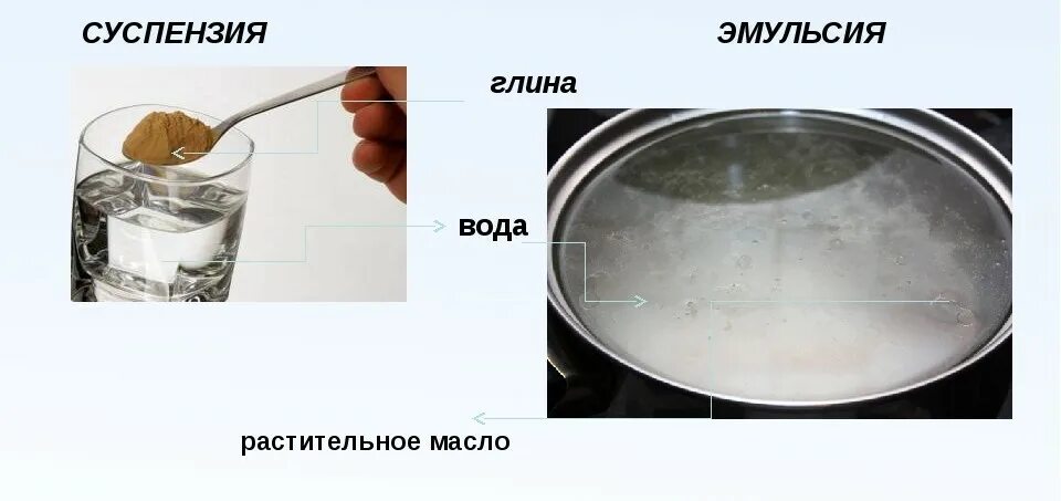 Что делает эмульсия. Суспензия и эмульсия. Суспензии и эмульсии химия. Примеры суспензий и эмульсий. Суспензия и эмульсия отличие.