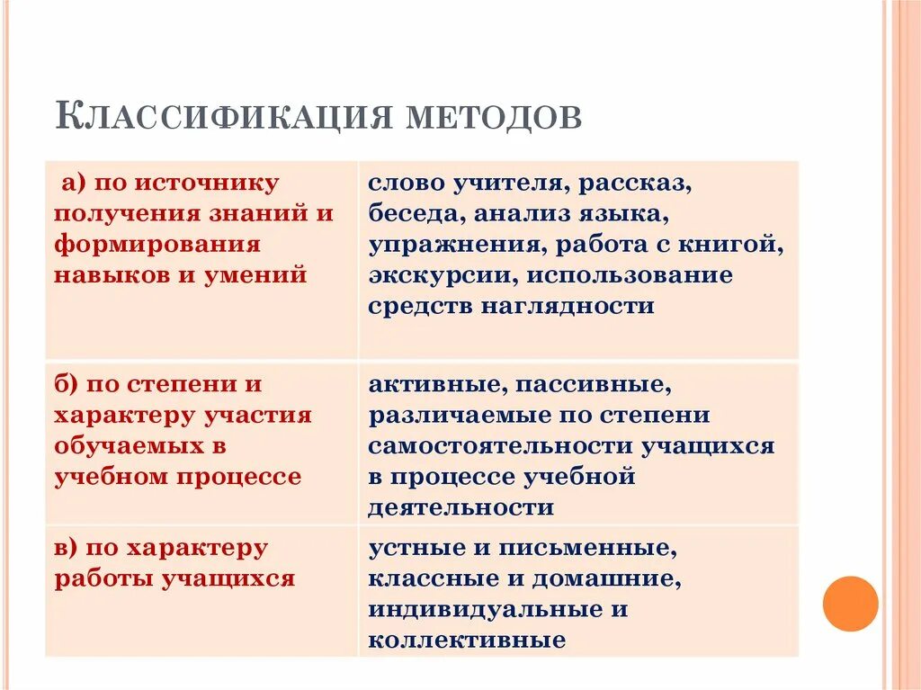 Методики изучения иностранного. Классификация средств обучения иностранному языку. Классификация методов обучения иностранному языку. Методы преподавания иностранного языка таблица. Классификация методов по источнику знаний.