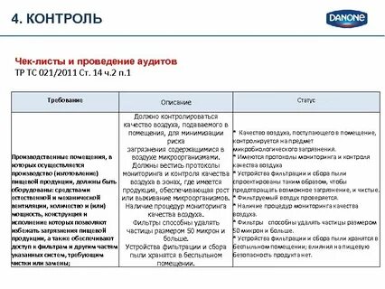 Как часто проводят аудит