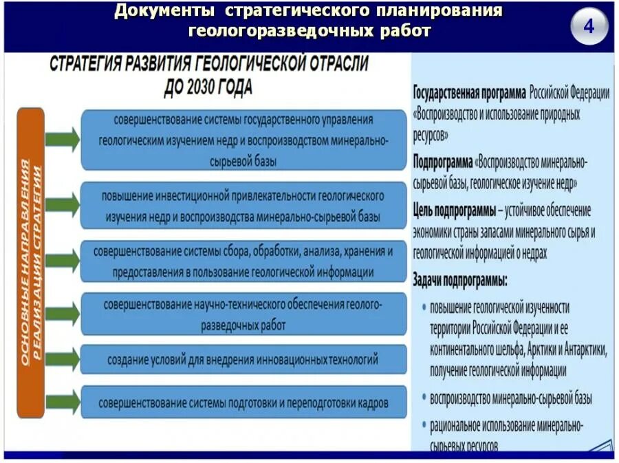 Федеральный фонд воспроизводства минерально-сырьевой базы РФ. Структура геологоразведочной отрасли. Стратегия развития геол отрасли до 2020. Цели, задачи, перспективы геологической отрасли.