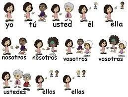 Personal pronouns flashcards for kids. Una de ellas. Бодипозитив мужчины. Una de ellas. Любовные картинки.