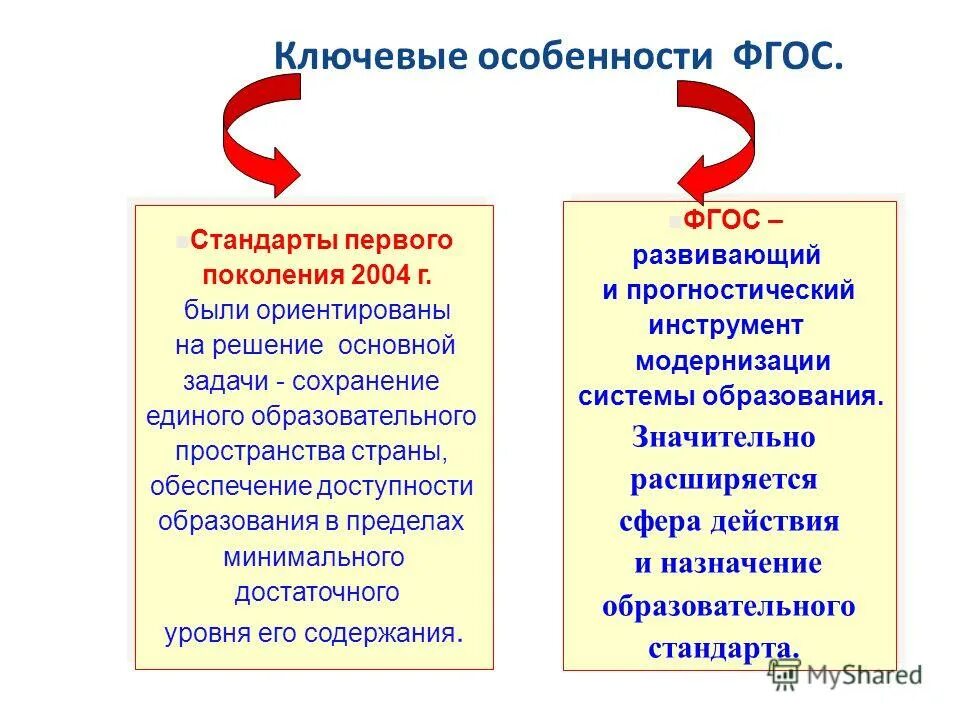 Фгос 5 поколения. ФГОС первого поколения 2004. Отличие ФГОС от стандартов 2004. Ключевые особенности. Признаки ФГОС.