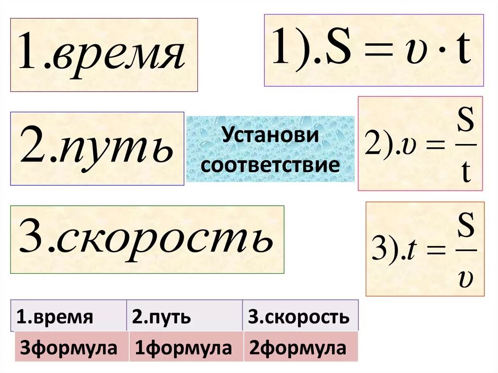 Формула площади физика 7 класс. Формула пути в физике 7 класс. Формула скорости по физике 7 класс. Формула два. X1 2 формула.