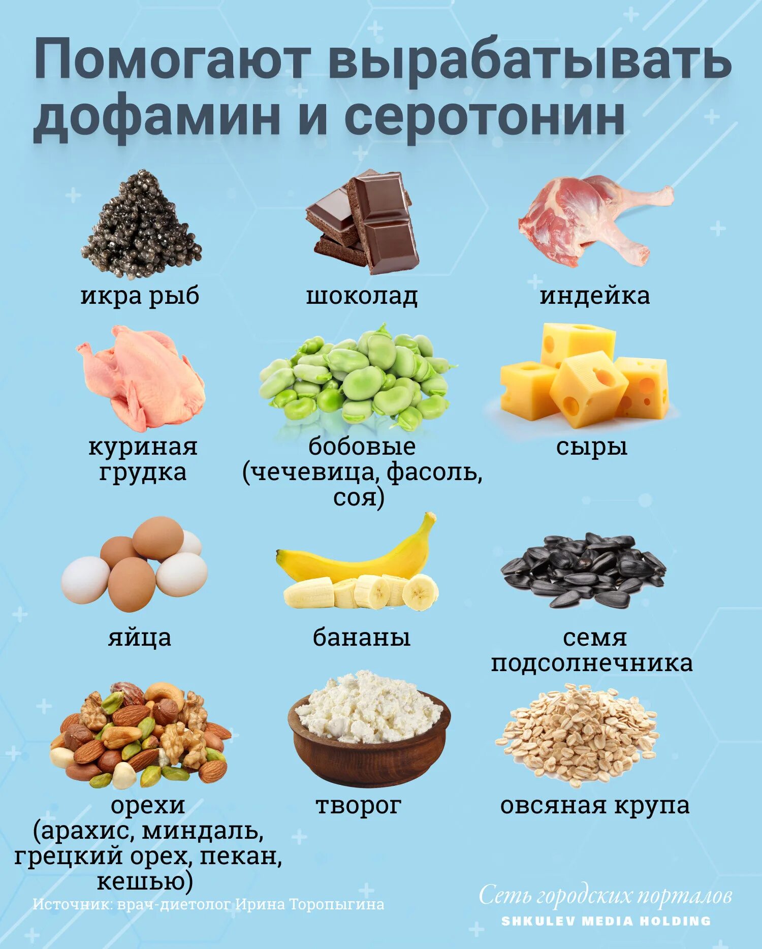 Продукты для серотонина. Продукты для серотонина и дофамина. Источник триптофана в продуктах. Серотонин в продуктах. Естественные источники дофамина