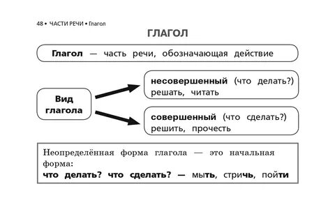 Схемы и таблицы 5 класса