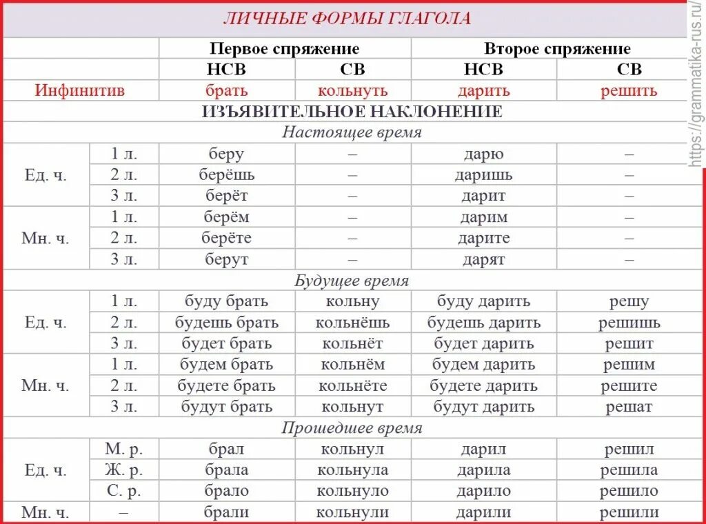 Брать прошедшее время
