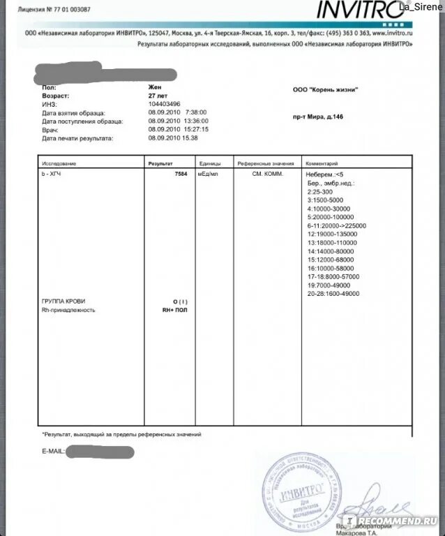 Инвитро промокоды на анализы 2024. Инвитро анализы. Результат анализа на ВИЧ инвитро. Бланк лаборатории инвитро. Инвитро лаборатория анализов.