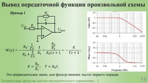 Передаточная функция фильтра