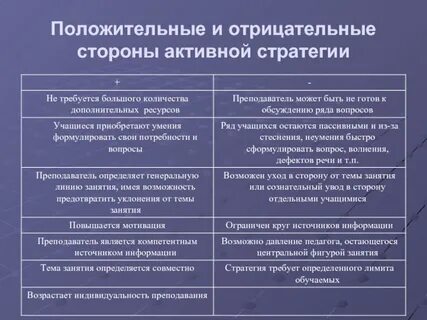 Положительные и отрицательные стороны создания компьютерных технологий