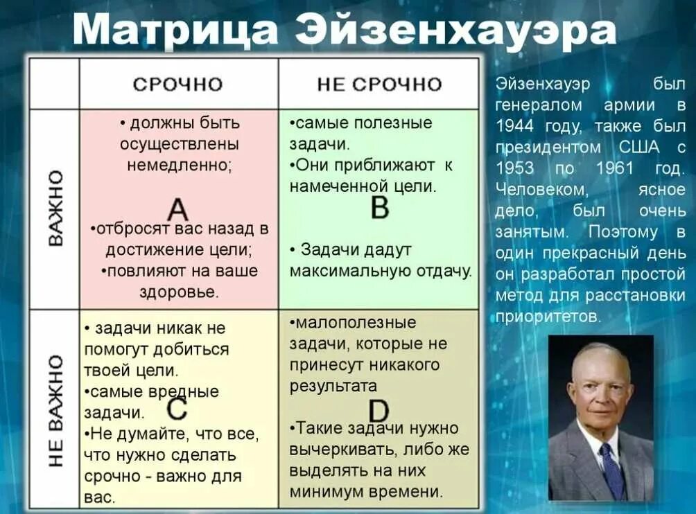 Планирование и расстановка приоритетов. Критерии срочности задачи. Тайм менеджмент квадрат эйзенхауэра. Критерии срочности задачи. Метод эйзенхауэра тайм менеджмент.