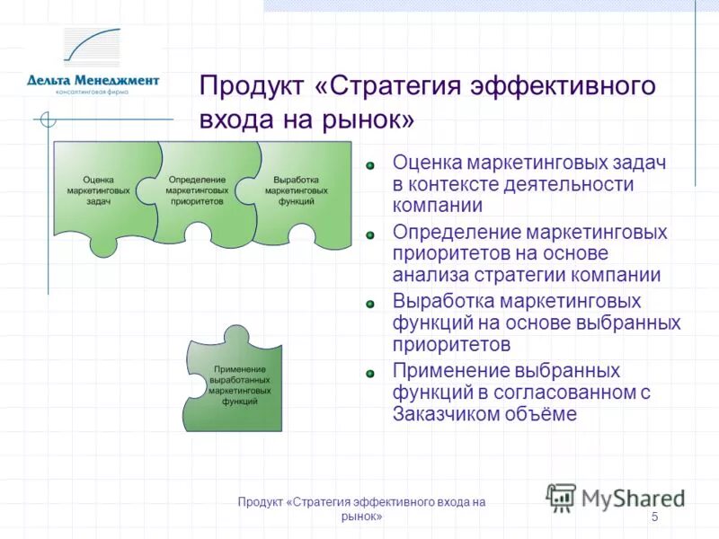 Изменение продукта стратегия