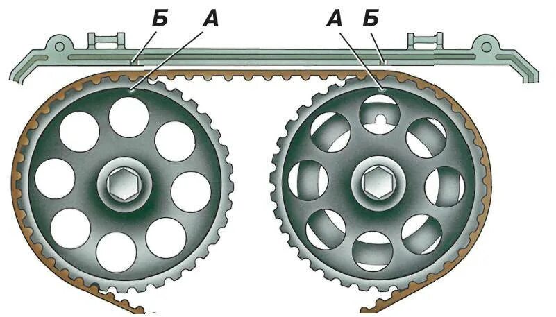 8 adr. Шкив распредвала двигателя. Шкив распредвала ауди тт 1,8. 8 шестерни распредвала. Метки 16 клапанного двигателя ваз 1.