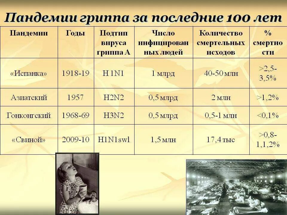 Дата начала пандемии