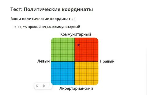 Полит или полет как правильно