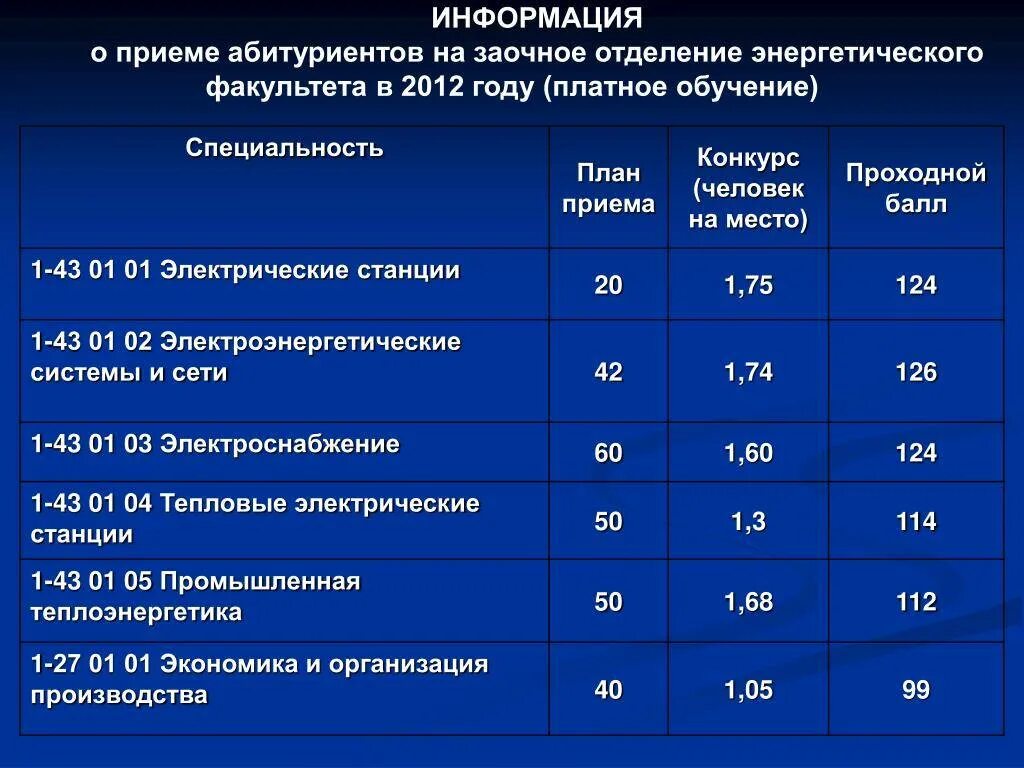 Можно ли с тройками поступить в колледж