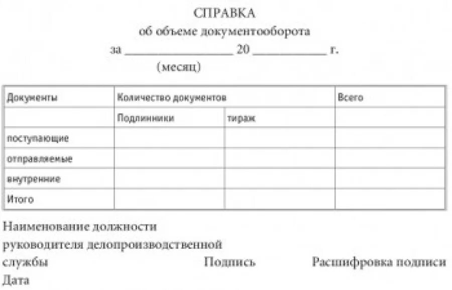 Определение объема документооборота. Справка об объеме документооборота. справка о документообороте образец. справка об объеме документооборота за год. организация учета объема документооборота.